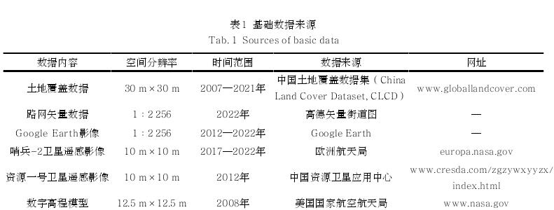 浙江景宁县山地城镇公共绿地格局演变及其效能