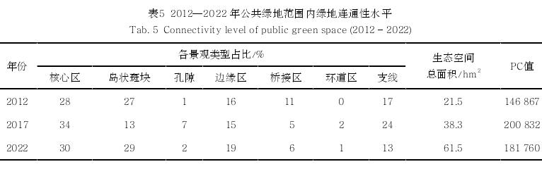 浙江景宁县山地城镇公共绿地格局演变及其效能