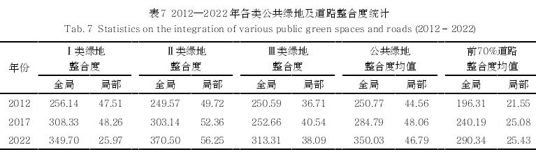 浙江景宁县山地城镇公共绿地格局演变及其效能