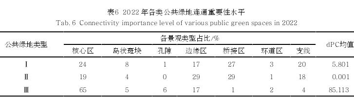 浙江景宁县山地城镇公共绿地格局演变及其效能