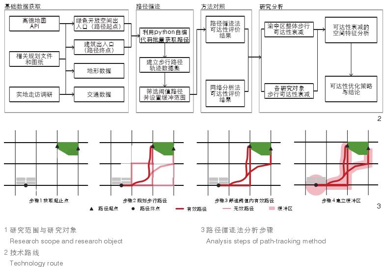 重庆山地城市绿色开放空间步行可达性衰减