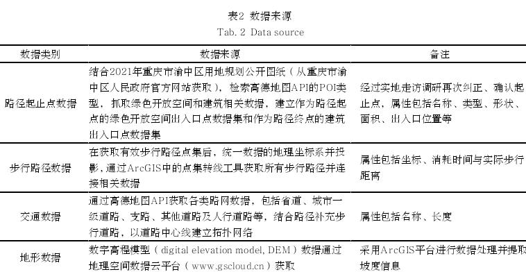 重庆山地城市绿色开放空间步行可达性衰减