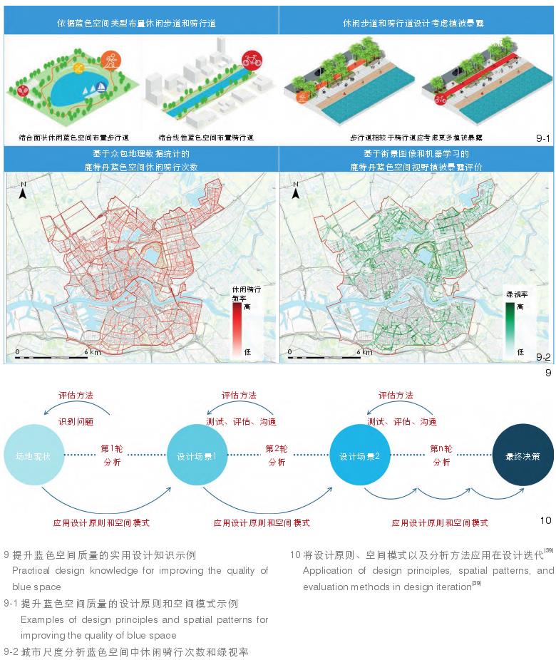 蓝色空间的健康效益转化为设计实践的方法论框架