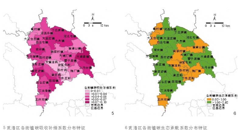 天津武清区县国土空间碳收支核算及规划响应