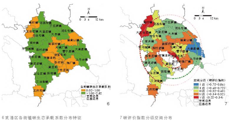 天津武清区县国土空间碳收支核算及规划响应