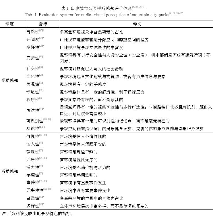 视听感知指标选取与评价体系建立