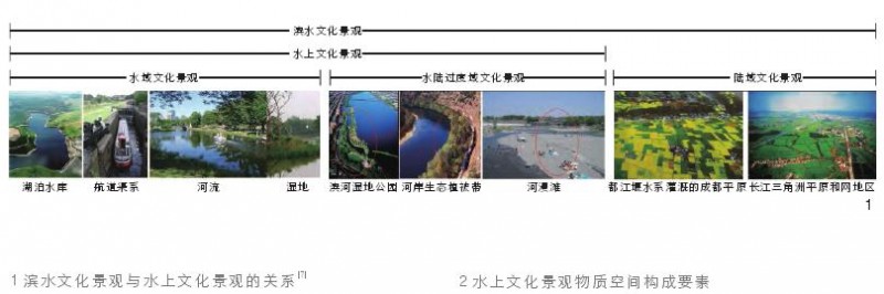 粤港澳大湾区水上文化景观及其空间分布特征