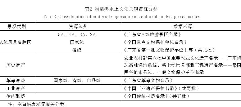 粤港澳大湾区水上文化景观及其空间分布特征