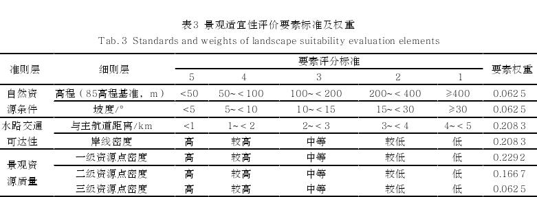 粤港澳大湾区水上文化景观及其空间分布特征