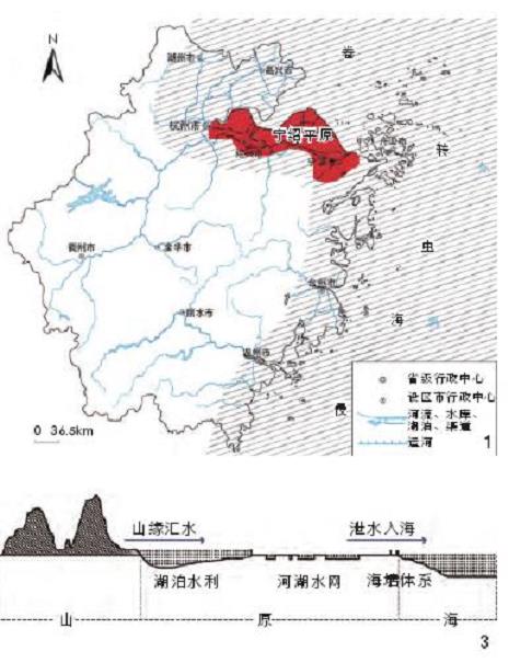 水利营建影响下海侵地区传统聚落的关联形态研究