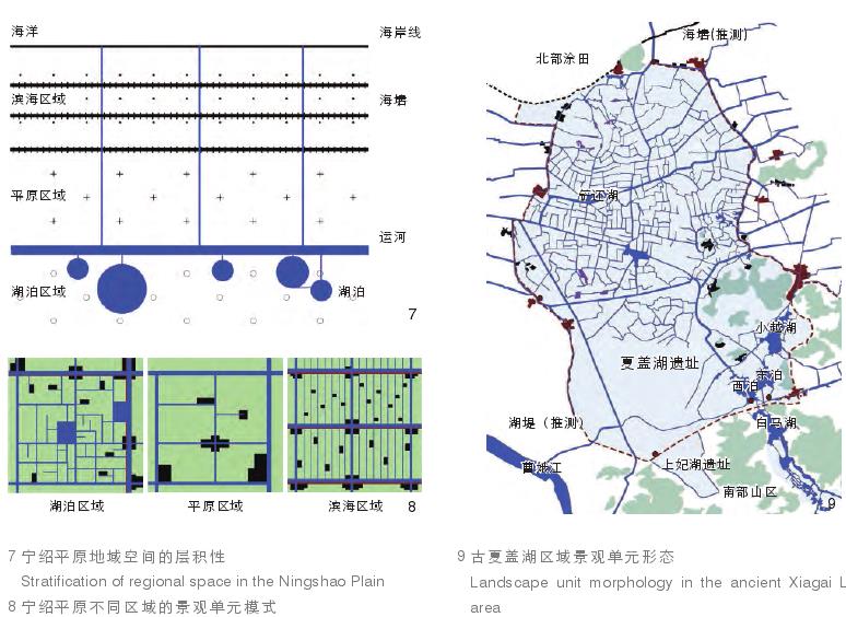 山水—农田—聚落耦合的景观单元