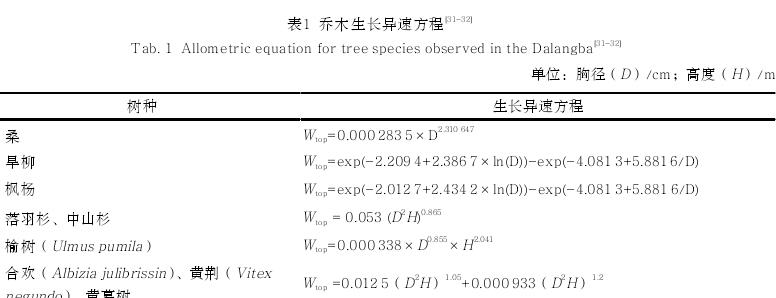 植被生物量调查及碳汇计算