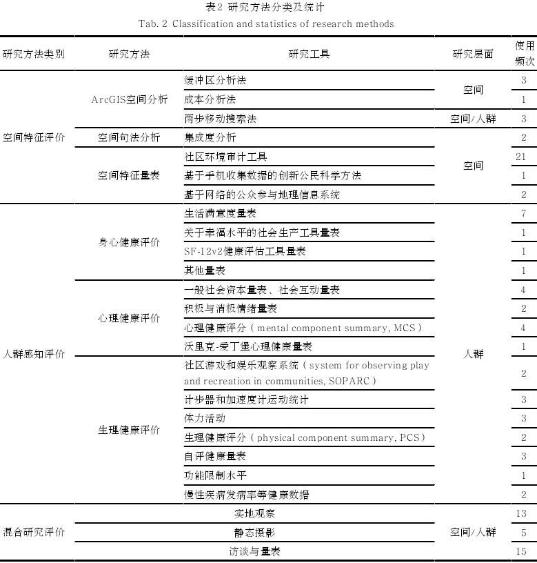 全球视野下老年友好型绿地研究热点及关键方法探析