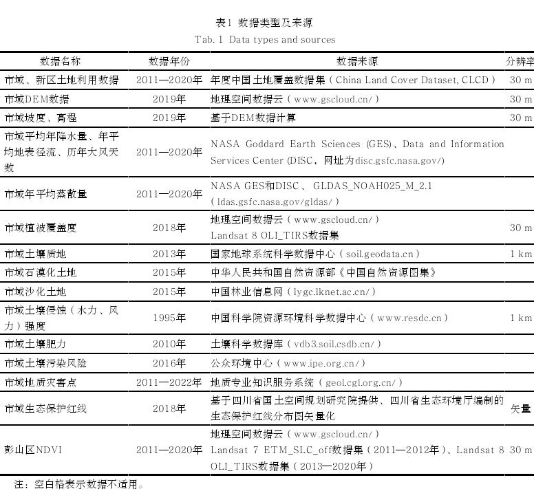 四川气候韧性视角下基于国土空间优化方法