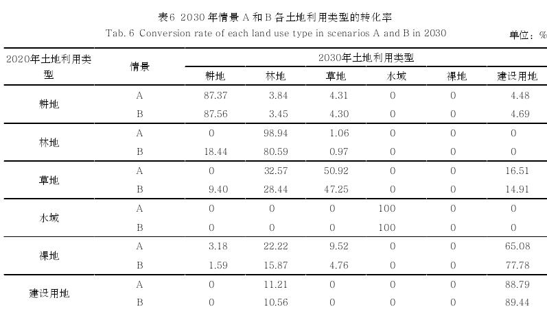 四川气候韧性视角下基于国土空间优化方法