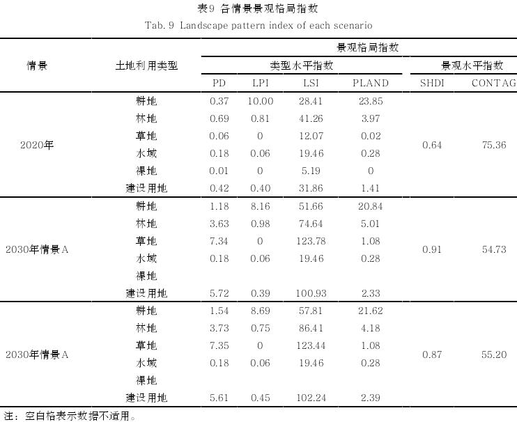 四川气候韧性视角下基于国土空间优化方法