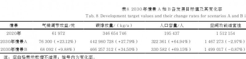 四川气候韧性视角下基于国土空间优化方法