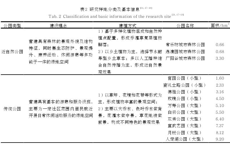 北京基于自生植物的城市公园草本层养护管理优化