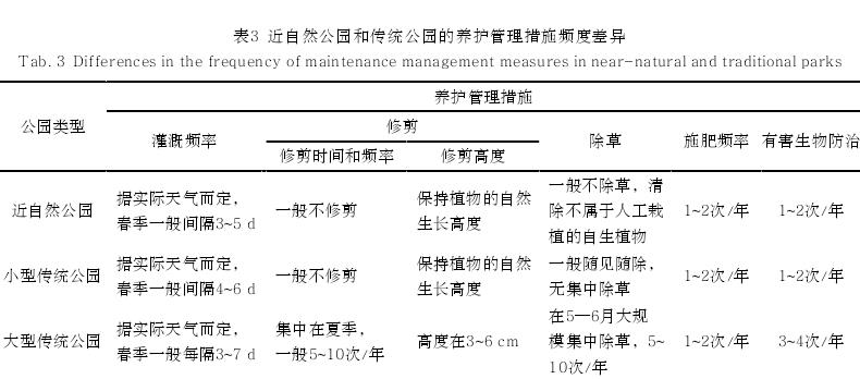 北京基于自生植物的城市公园草本层养护管理优化