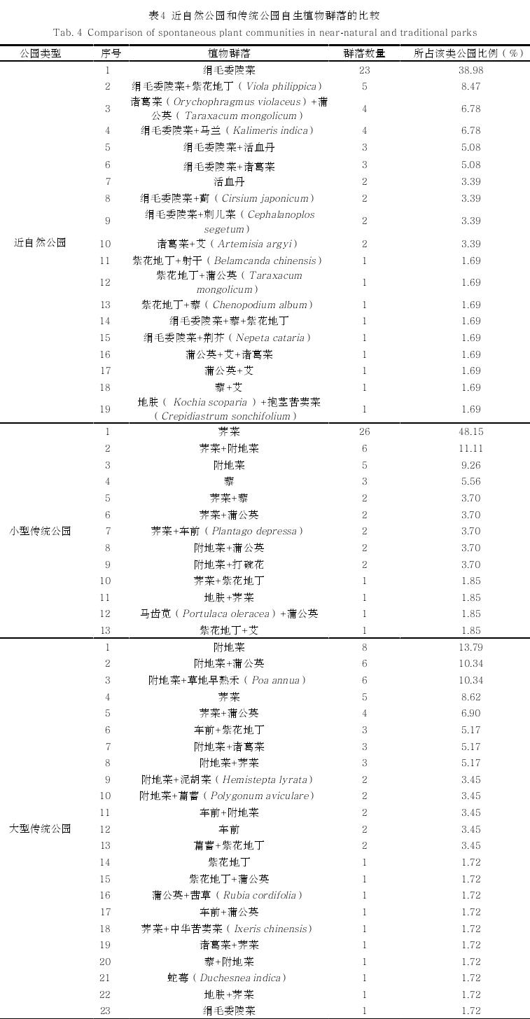 北京基于自生植物的城市公园草本层养护管理优化