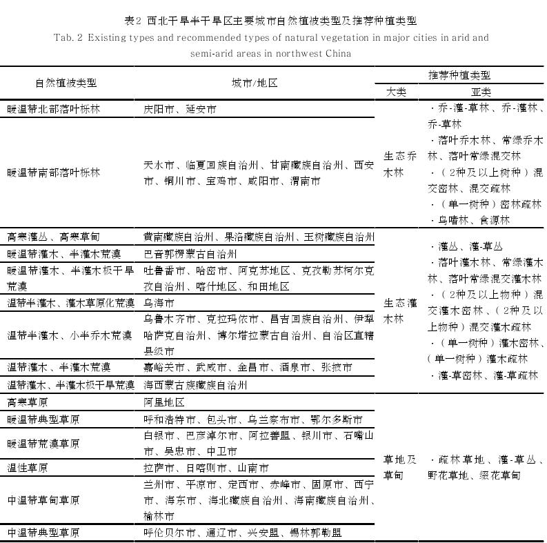 西北干旱半干旱区城市绿地生态设计途径