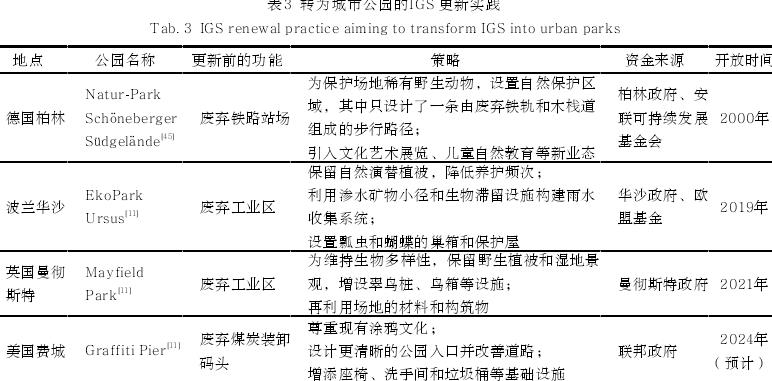 国外城市非正式绿色空间研究进展与思考