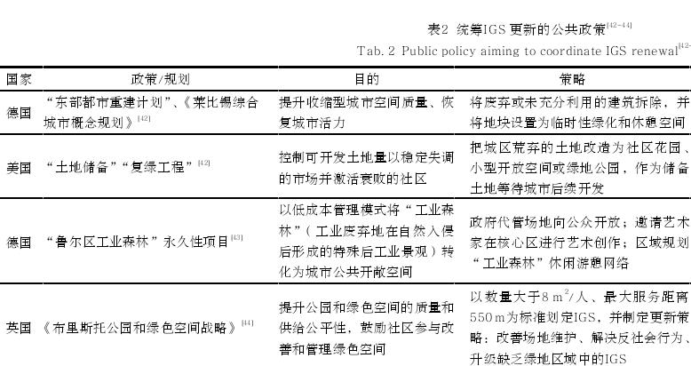 国外城市非正式绿色空间研究进展与思考