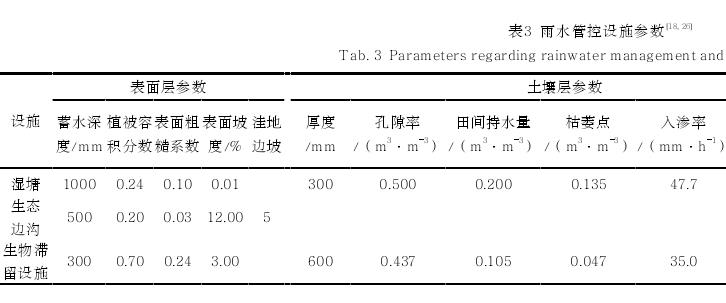 北方滨海山地公园雨洪管理策略的水文成本效益分析