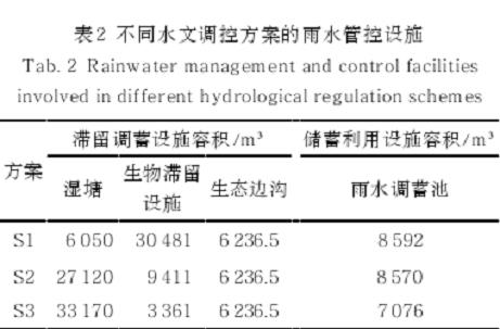 北方滨海山地公园雨洪管理策略的水文成本效益分析