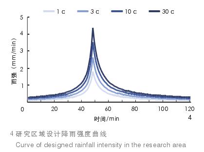 北方滨海山地公园雨洪管理策略的水文成本效益分析