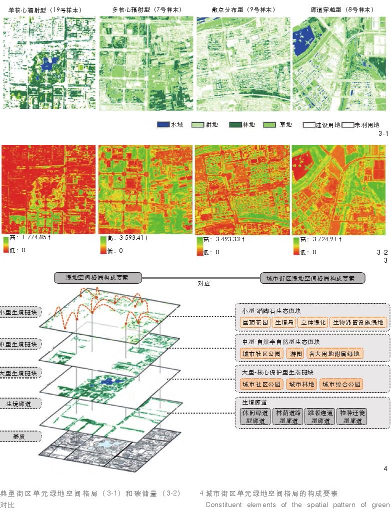 西安城市街区单元绿地空间格局与植物群落碳汇效益优化