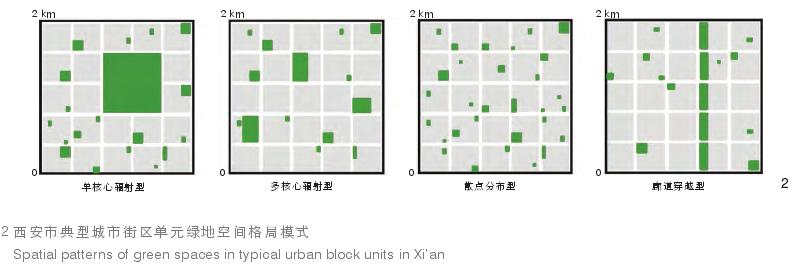 西安城市街区单元绿地空间格局与植物群落碳汇效益优化