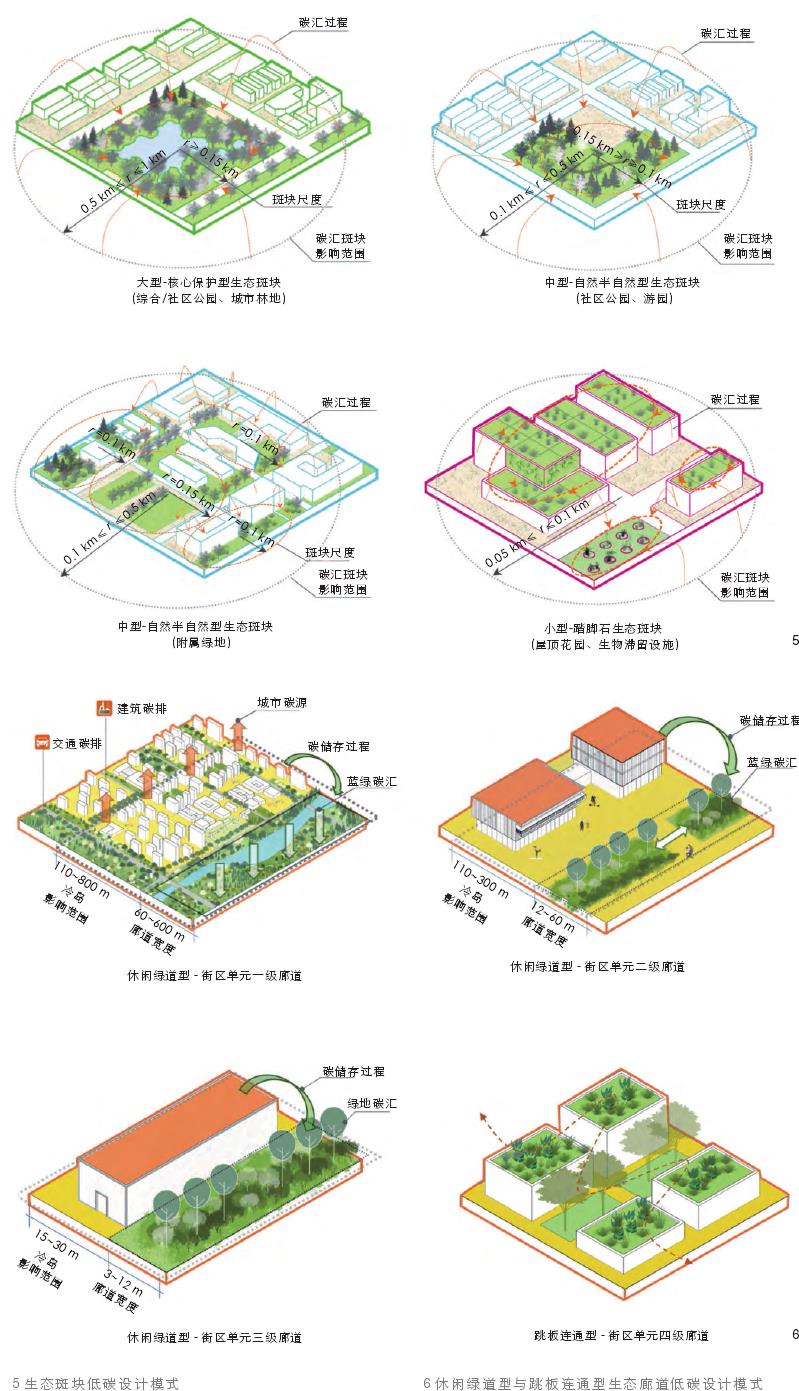 西安城市街区单元绿地空间格局与植物群落碳汇效益优化