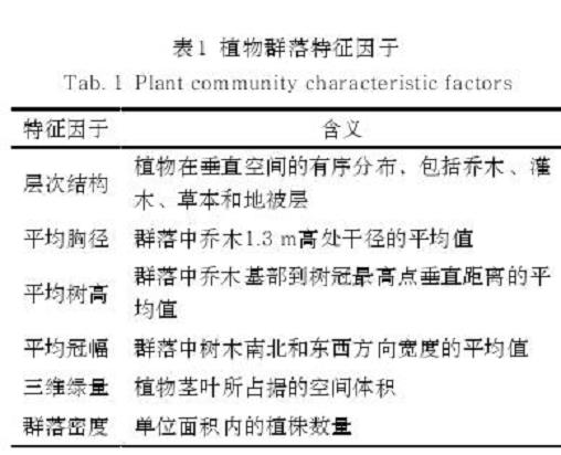 天津绿地固碳释氧效益对植物群落特征因子响应分析