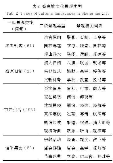 探析光绪初年盛京城人居文化景观