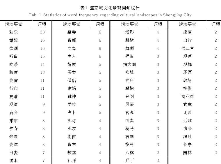 探析光绪初年盛京城人居文化景观