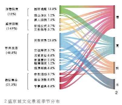 探析光绪初年盛京城人居文化景观