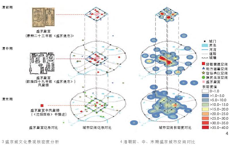 探析光绪初年盛京城人居文化景观