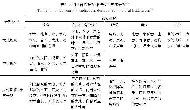 从园艺疗法到自然疗愈