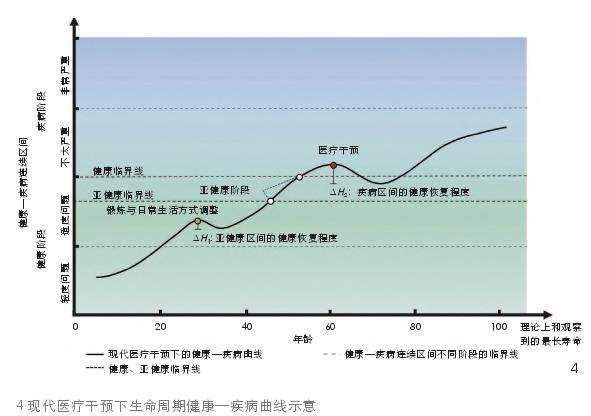 自然疗愈体系的当代发展及公共健康服务潜力