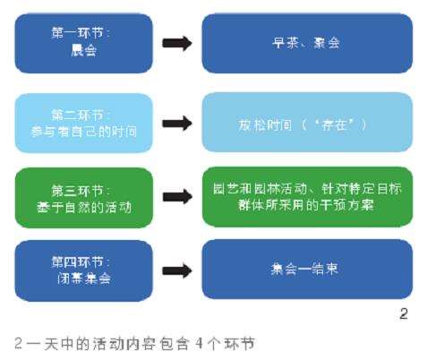 瑞典自然康复中室外环境设施和项目标准的质量