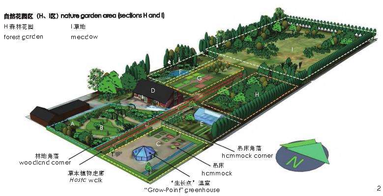 医疗保健和职业培训中研究和开发的临床自然康复