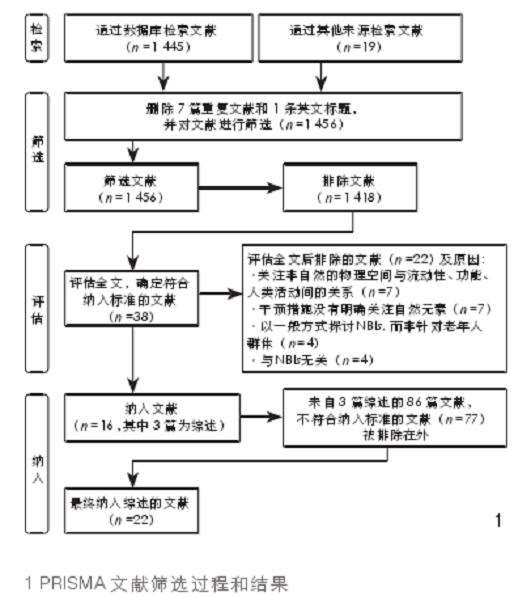 社区老年人自然干预措施范围综述