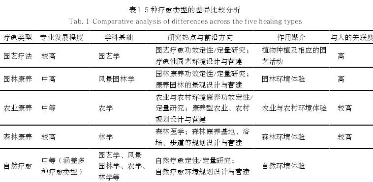 从园艺疗法到自然疗愈