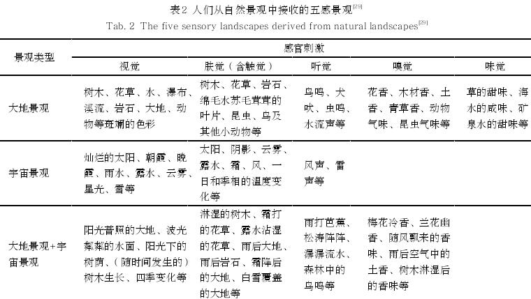 从园艺疗法到自然疗愈