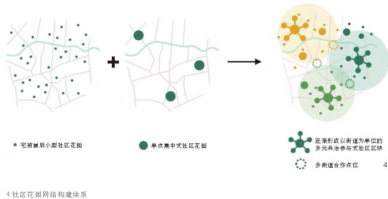 公共健康视角下社区花园的疗愈价值探索