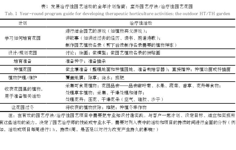 发展园艺类治疗方法理论的重要概念