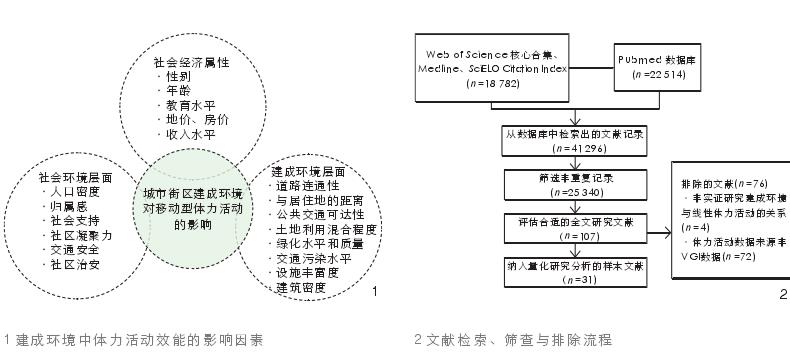 城市街区建成环境对移动型体力活动的影响