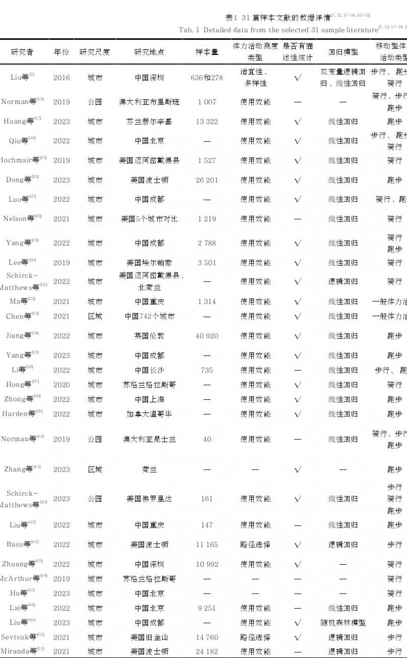 街区自然环境与移动型体力活动的关联