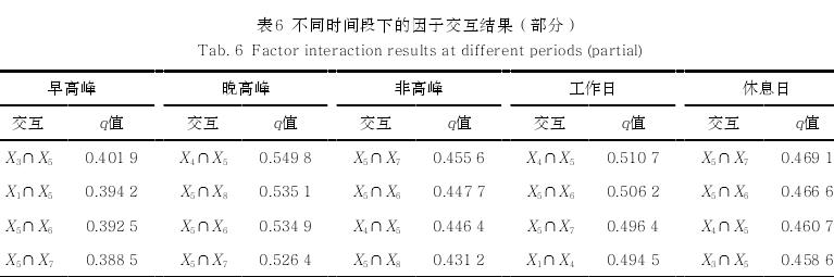 不同时间段下的关联交互分析